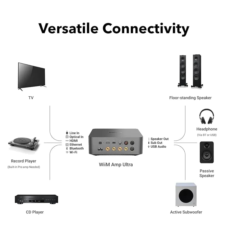 WiiM Amp Ultra Integrert forsterker med Streaming, Touchskjerm og HDMI ARC 2x100w