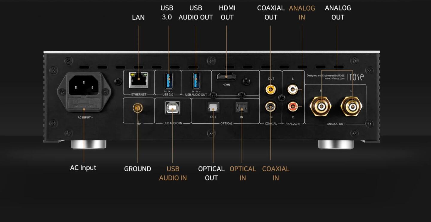 HiFi Rose RS250A Premium Streamer og Nettverksspiller